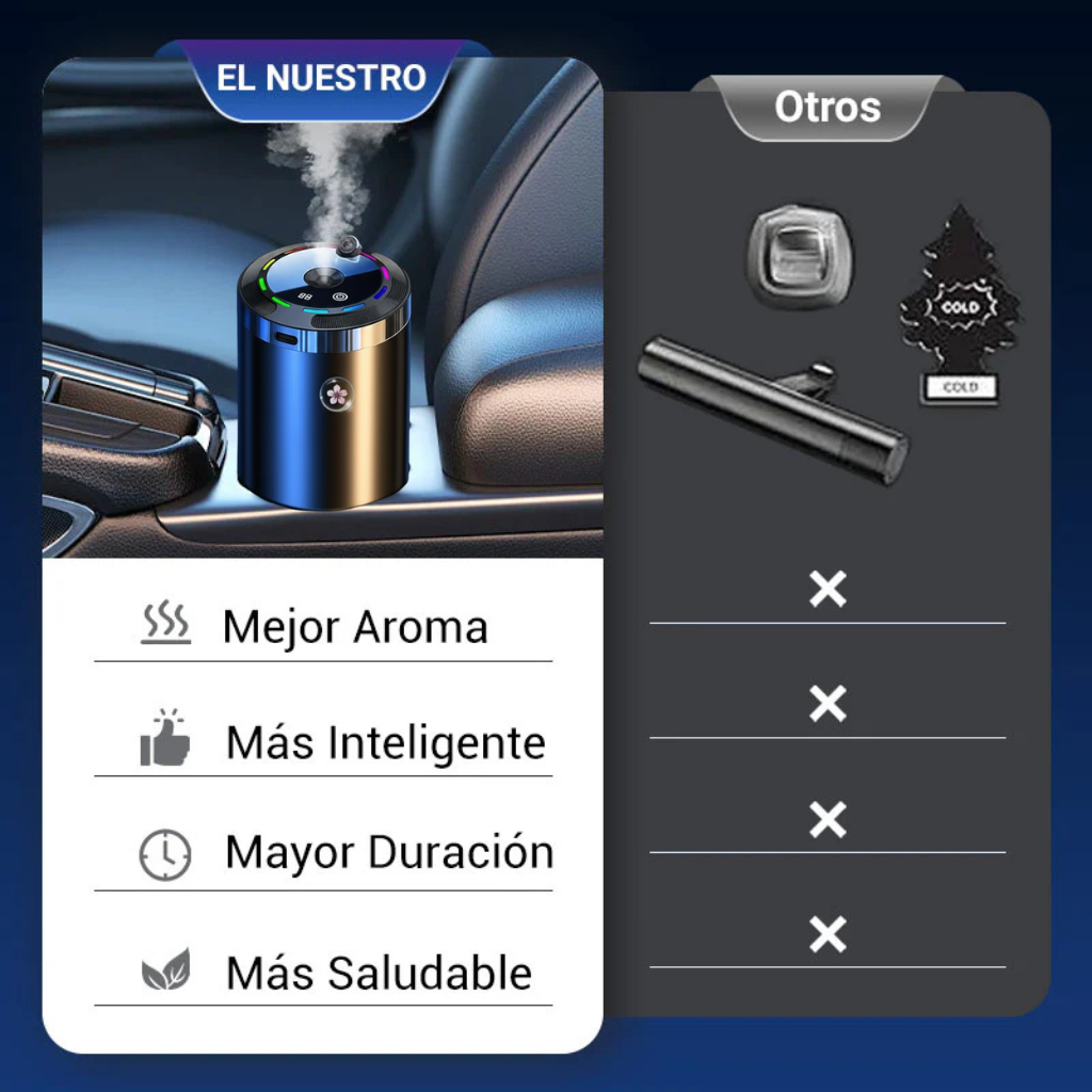 Difusor de aroma para autos