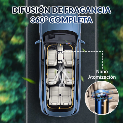 Difusor de aroma para autos
